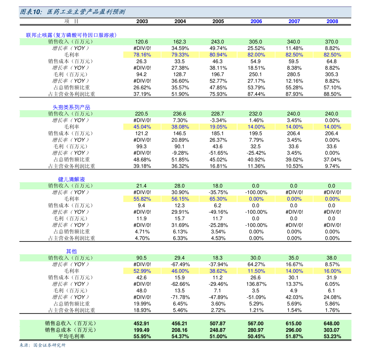 张小泉公司经营范围变更公告 扩展至日用木制品制造领域